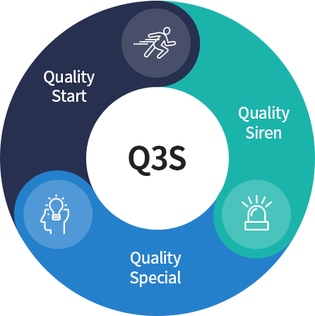 Q3S(Quality Start, Quality Siren, Quality Special)이미지 - 상세한설명은 아래를 참조해주세요.