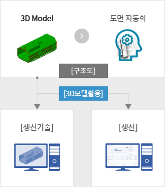 상세설계이미지입니다. 아래를 참조해주세요.