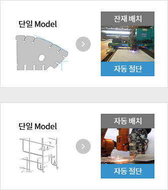 스마트 팩토리이미지입니다. 아래를 참조해주세요.